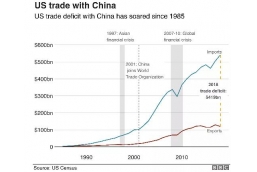 5张图解读中美贸易战趋势